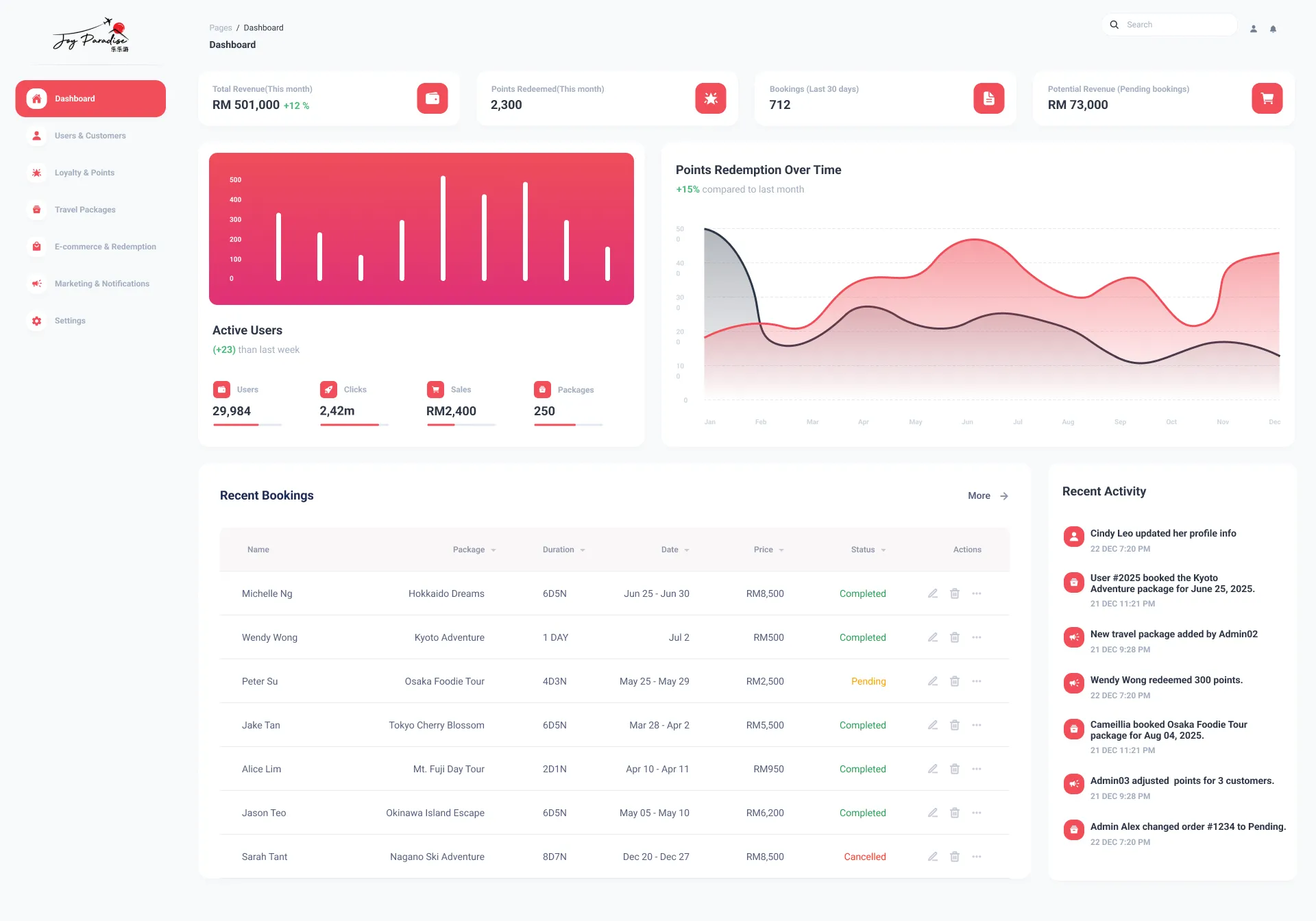 Admin dashboard prototype